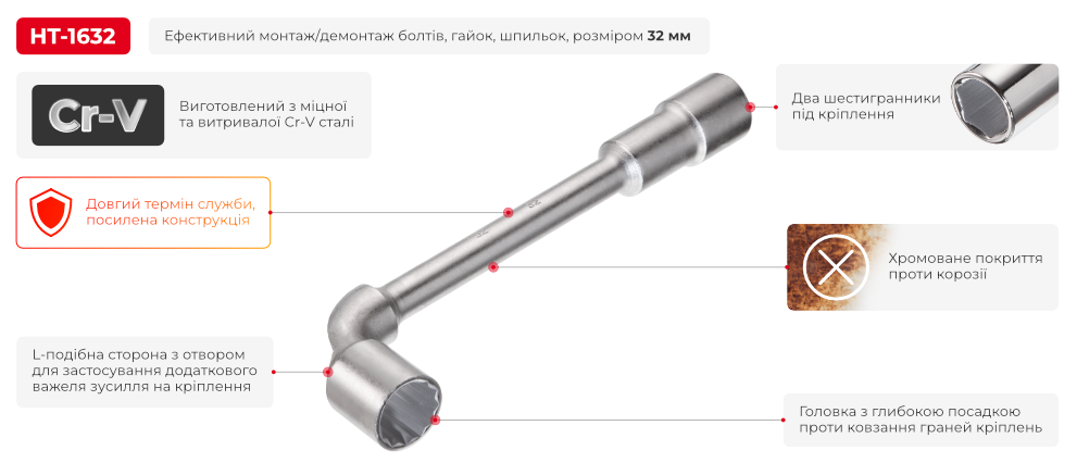Переваги моделі