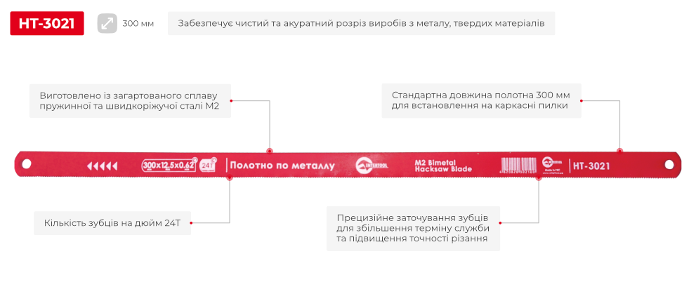 Переваги моделі