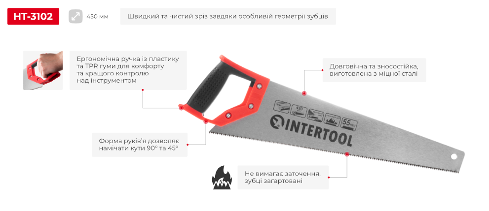 Переваги моделі