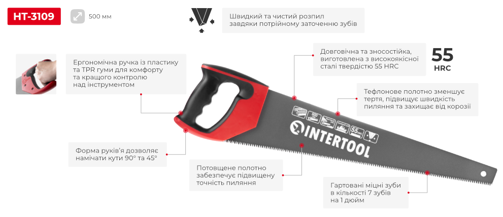 Переваги моделі