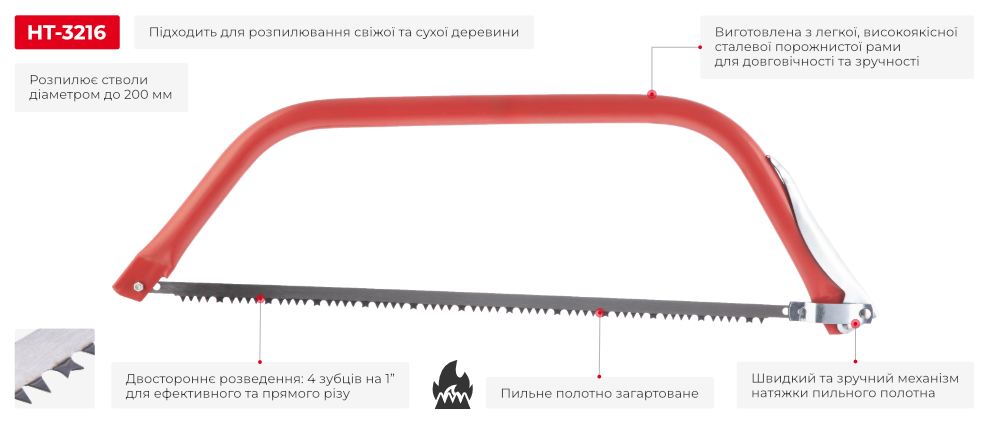 Переваги моделі 