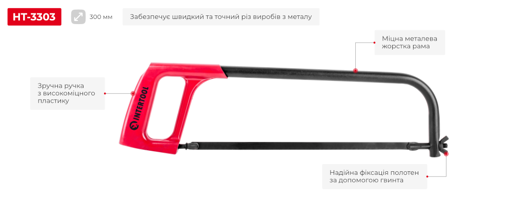 Переваги моделі