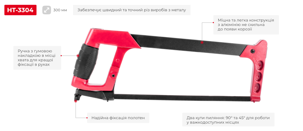 Переваги моделі