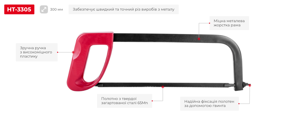 Переваги моделі