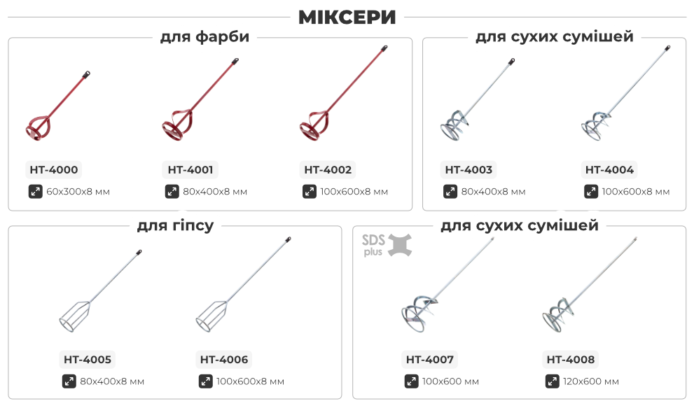 Лінійка насадок-міксерів