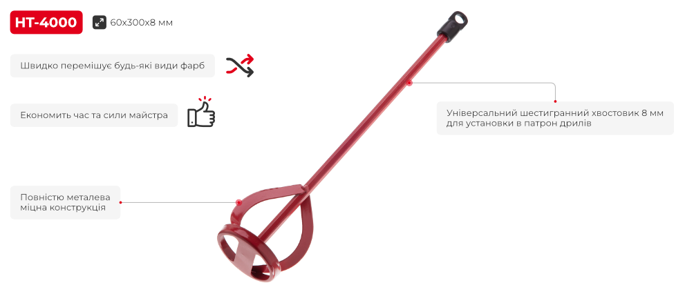 Переваги моделі