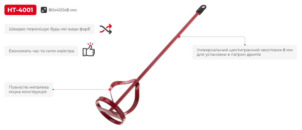 Переваги моделі