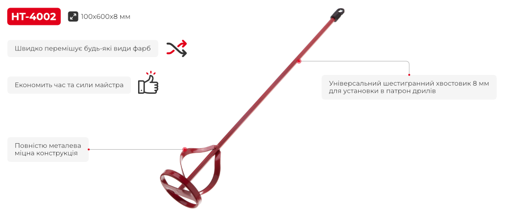 Переваги моделі