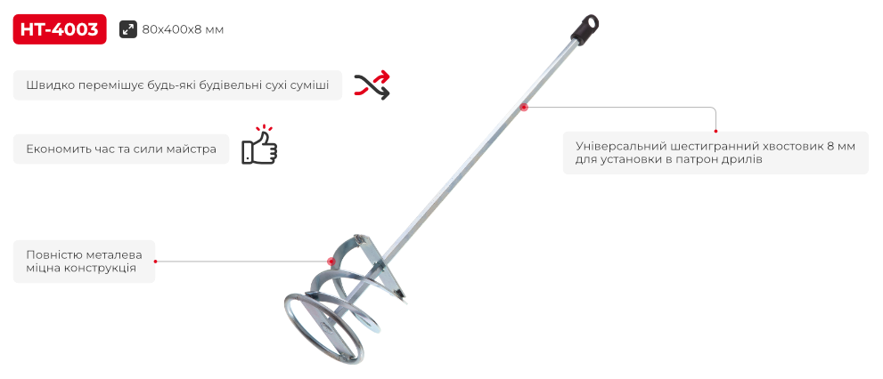 Переваги моделі