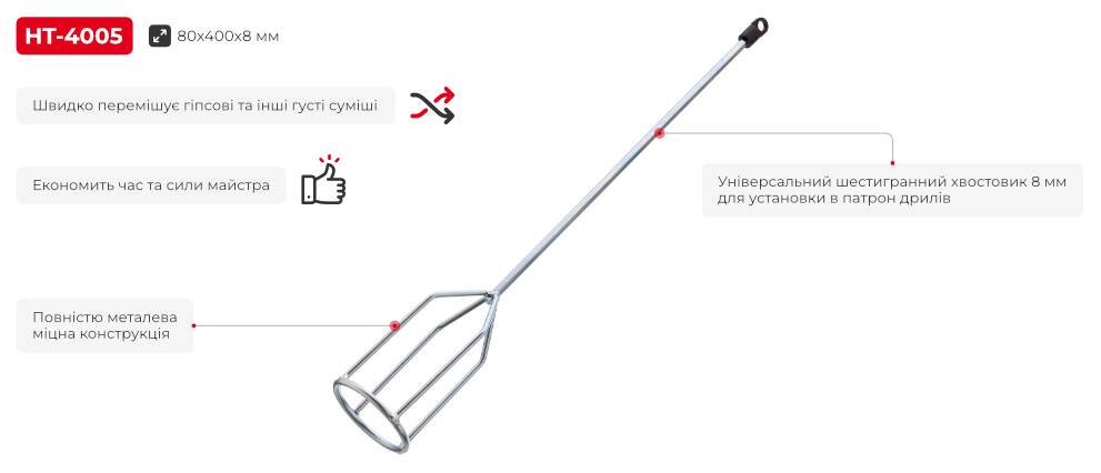 Переваги моделі