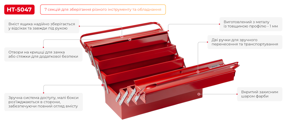 Переваги моделі