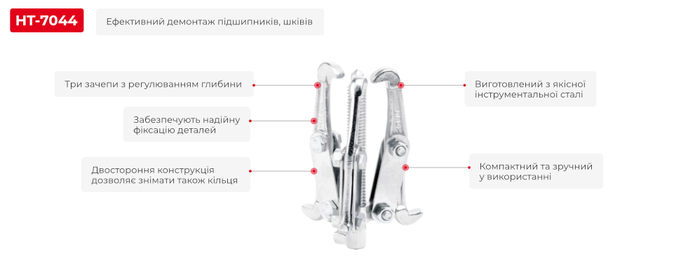 Переваги моделі