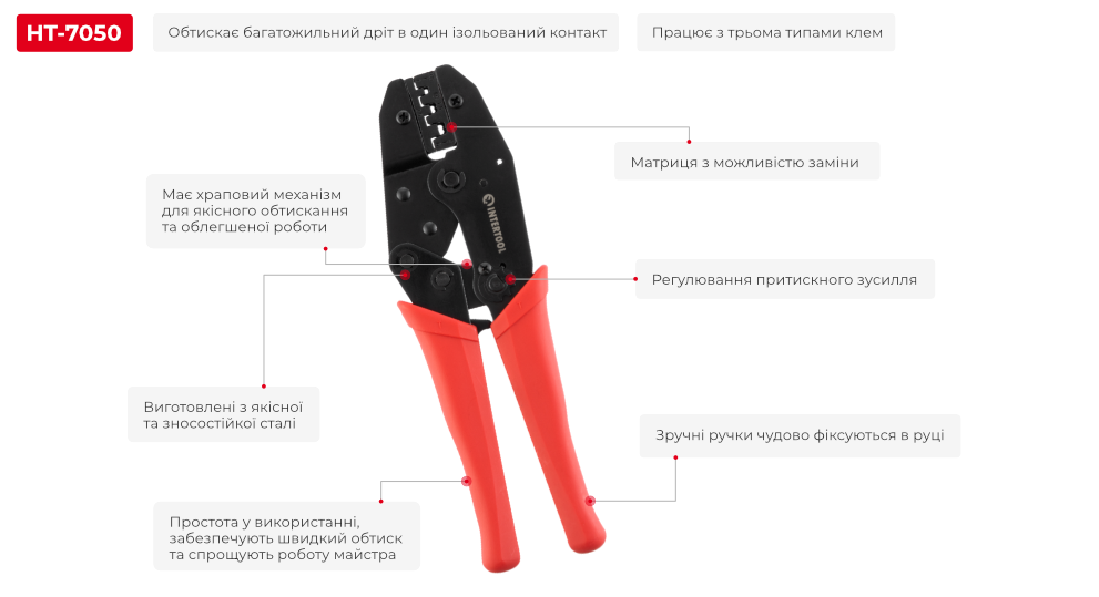 Переваги моделі