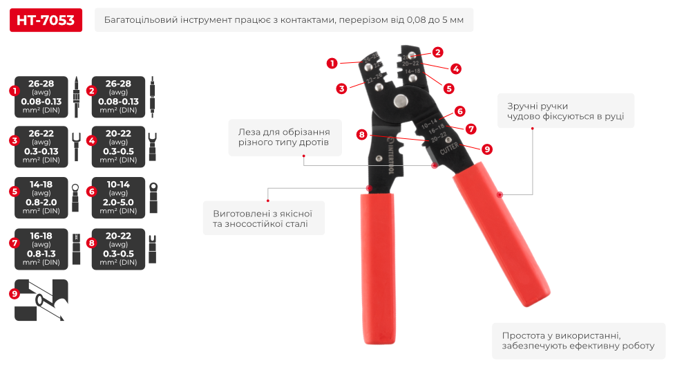 Переваги моделі