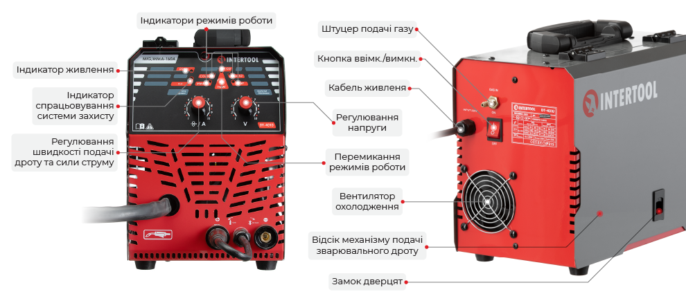Головні вузли управління
