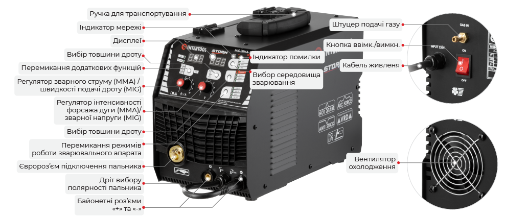 Головні вузли управління