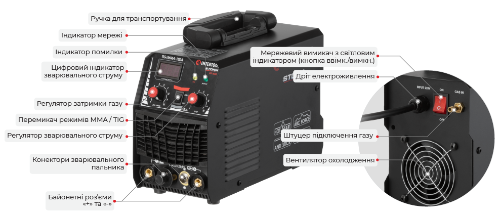 Головні вузли управління