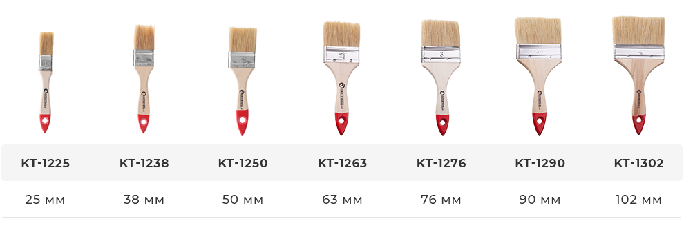 Розмірний ряд