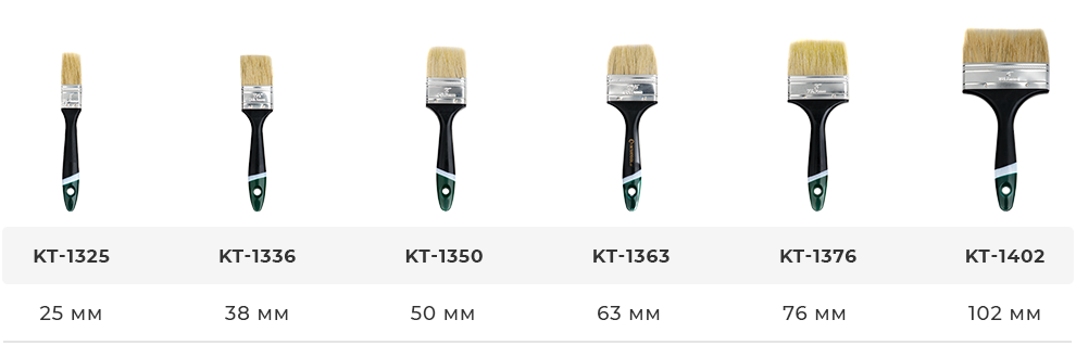 Розмірний ряд