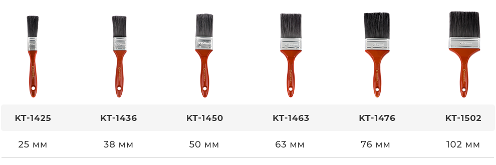 Розмірний ряд