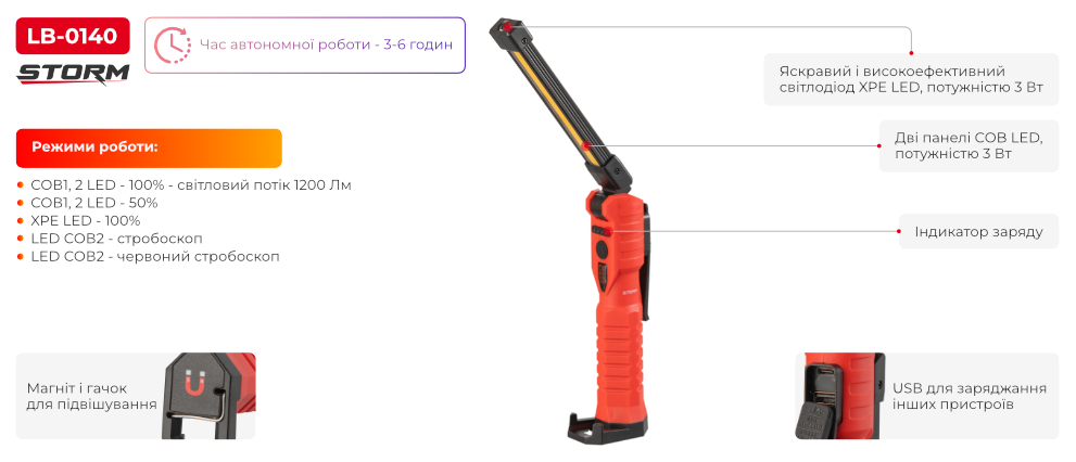 Переваги моделі