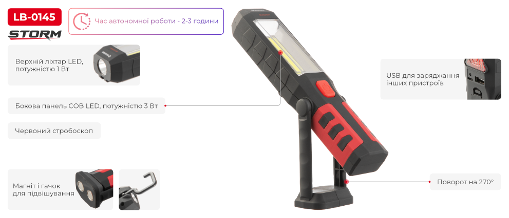 Переваги моделі