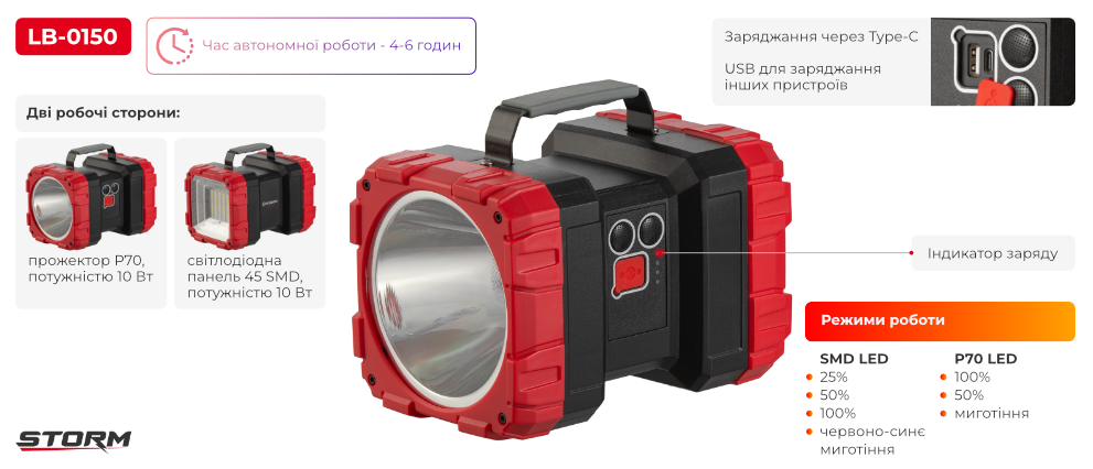 Переваги моделі