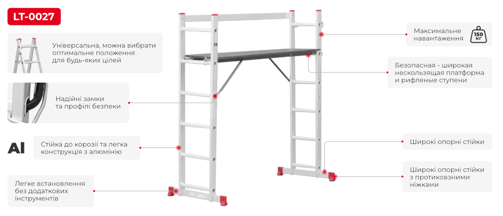 Переваги моделі