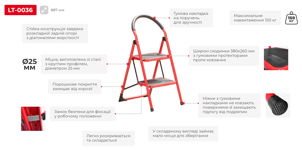 Переваги моделі