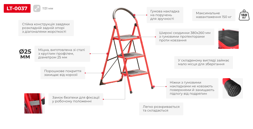 Переваги моделі
