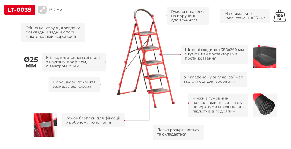 Переваги моделі