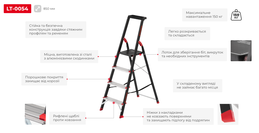 Переваги моделі