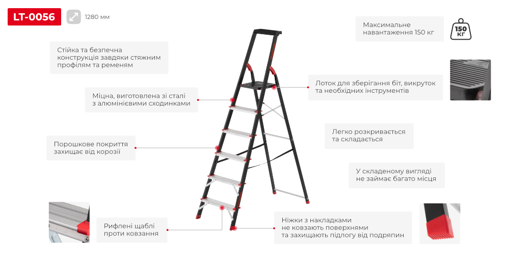 Переваги моделі