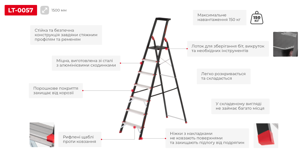 Переваги моделі
