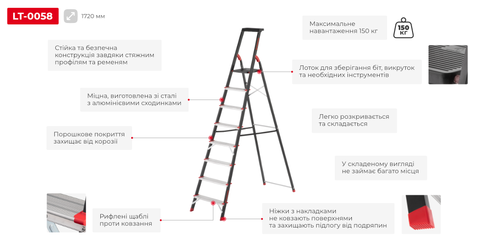 Переваги моделі