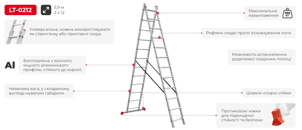 Переваги моделі
