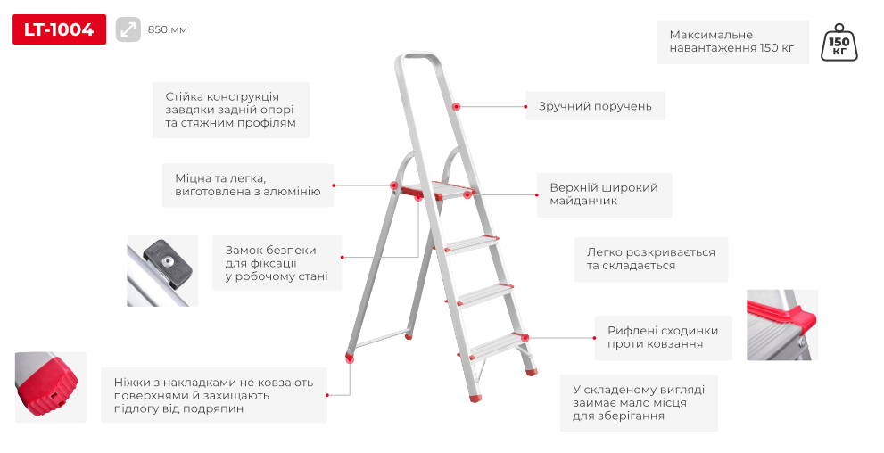Переваги моделі