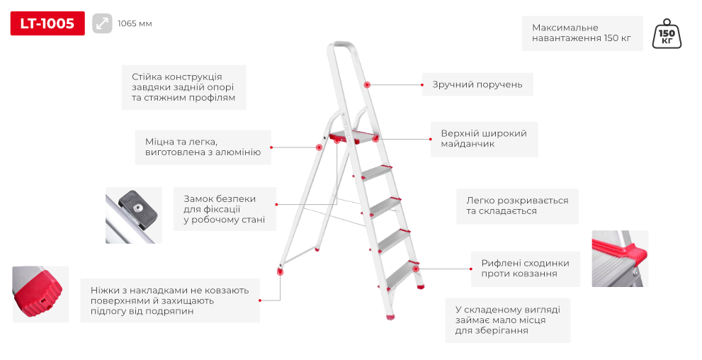 Переваги моделі