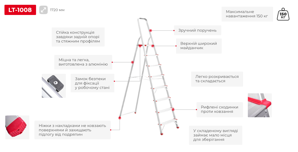 Переваги моделі