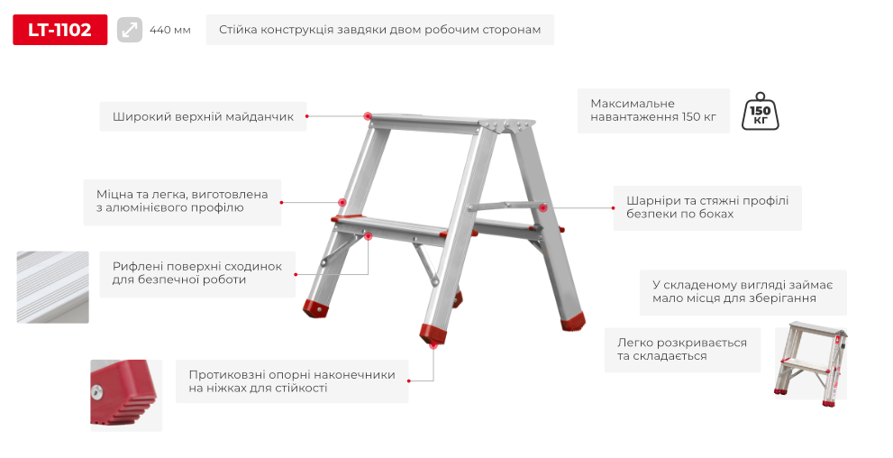 Переваги моделі