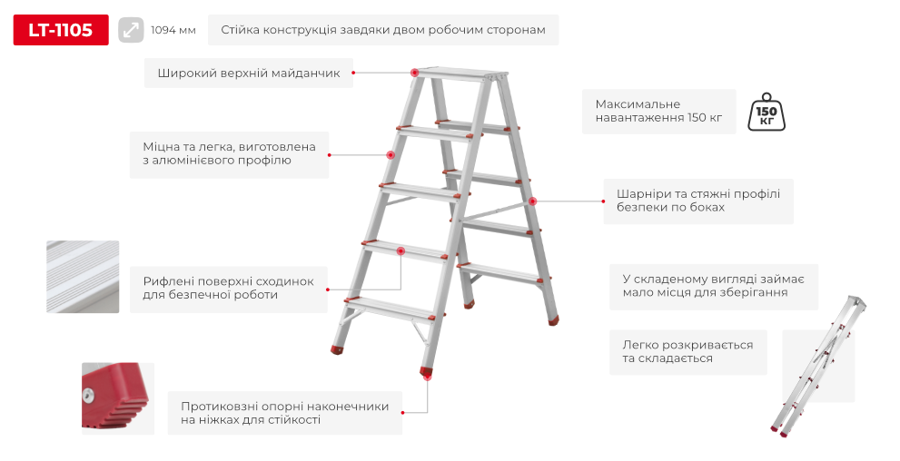 Переваги моделі