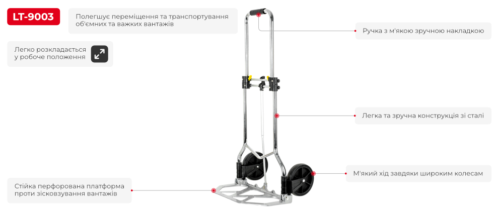 Переваги моделі