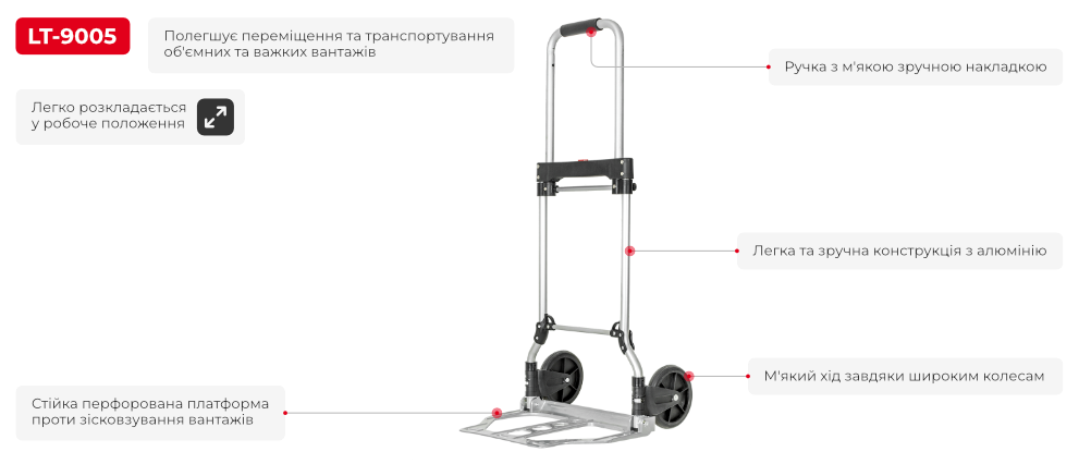 Переваги моделі