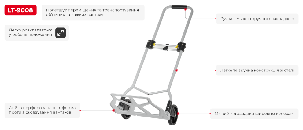 Переваги моделі
