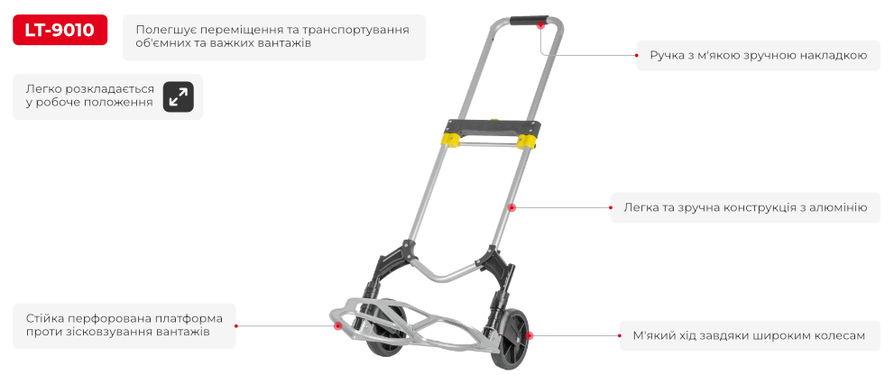 Переваги моделі