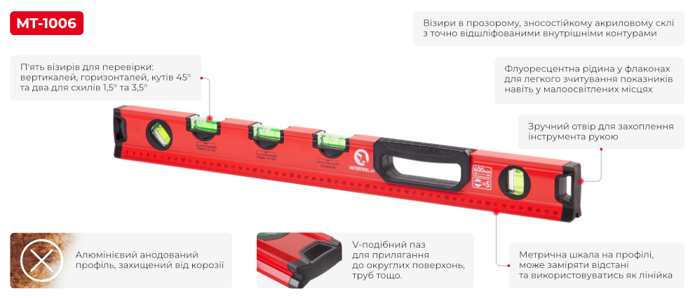 Переваги моделі