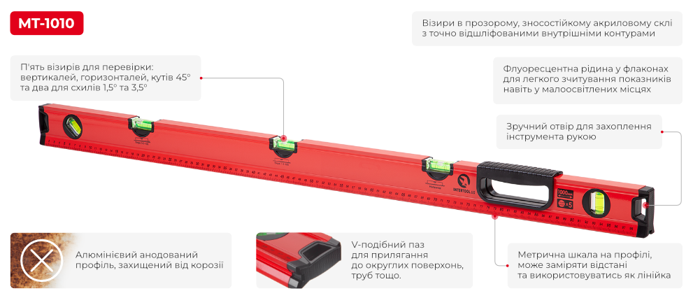 Переваги моделі