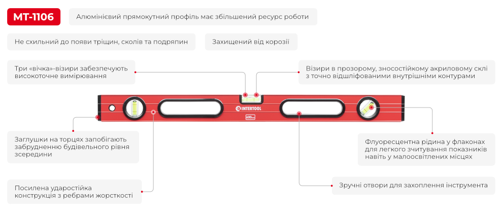 Переваги моделі