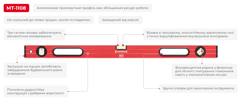 Переваги моделі