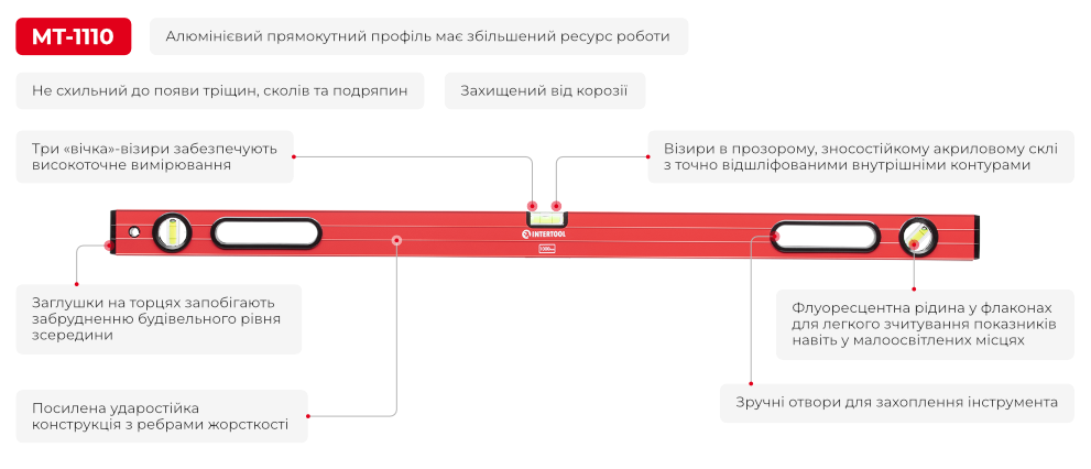 Переваги моделі